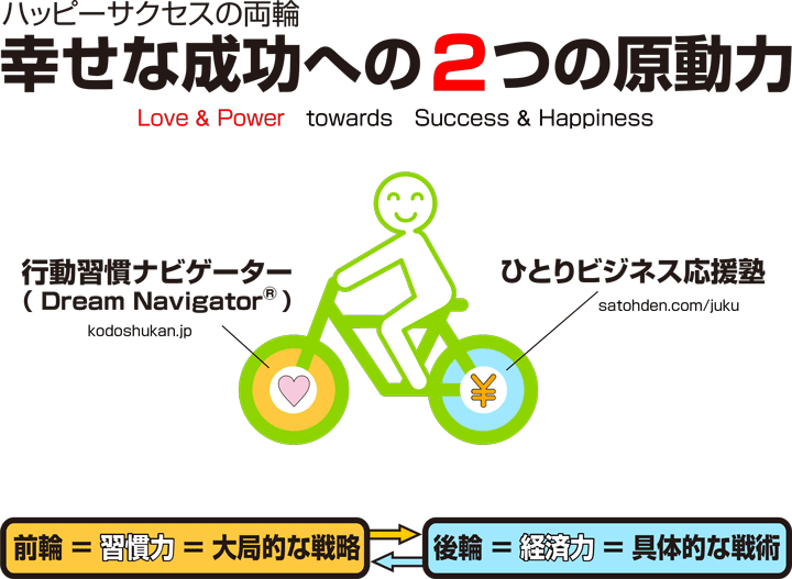 ハッピーサクセスの両輪　幸せな成功への2つの原動力